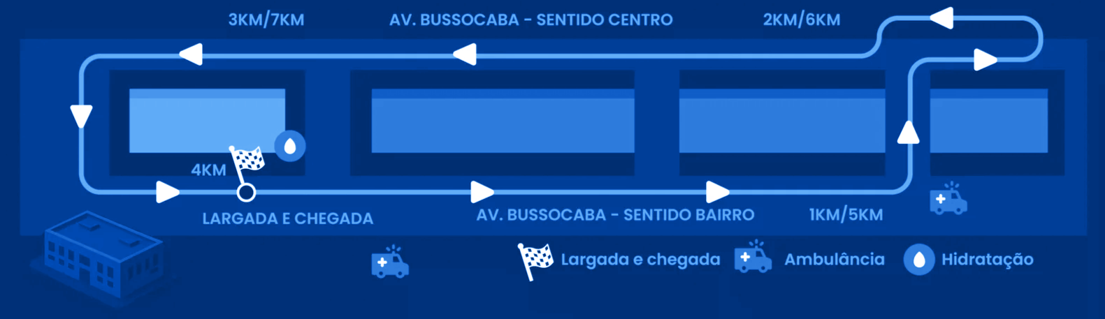 Mapa do percurso SECORRE — largada e chegada em frente à Prefeitura de Osasco, Av. Bussocaba